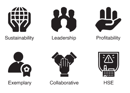 Refractory core values