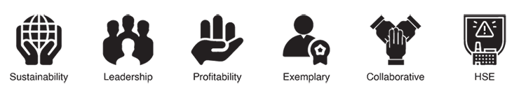 Refractory core values